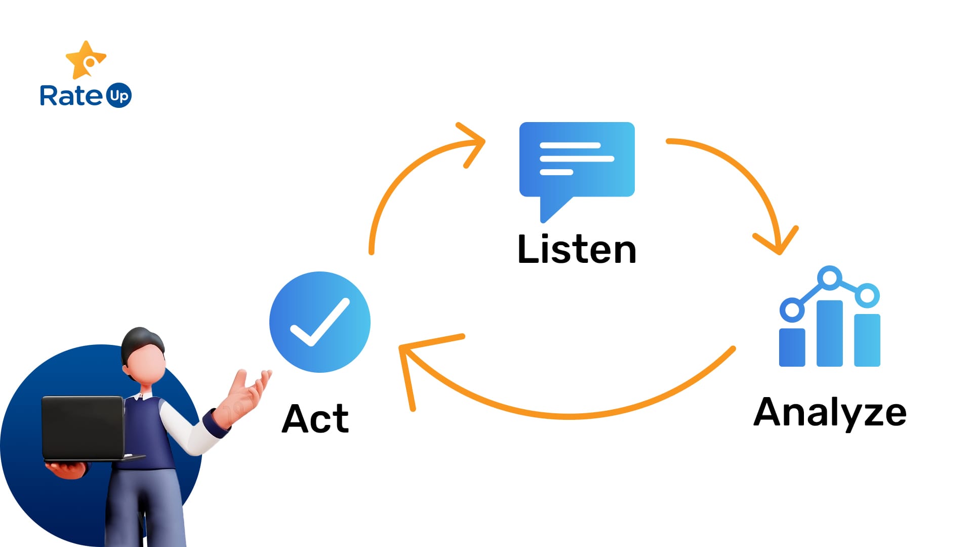 3 steps to build an effective customer feedback loop